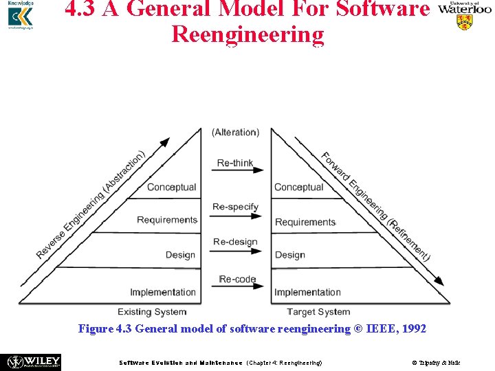 n 4. 3 A General Model For Software Reengineering model in Figure 4. 3 n 4. 3 A General Model For Software Reengineering model in Figure 4. 3