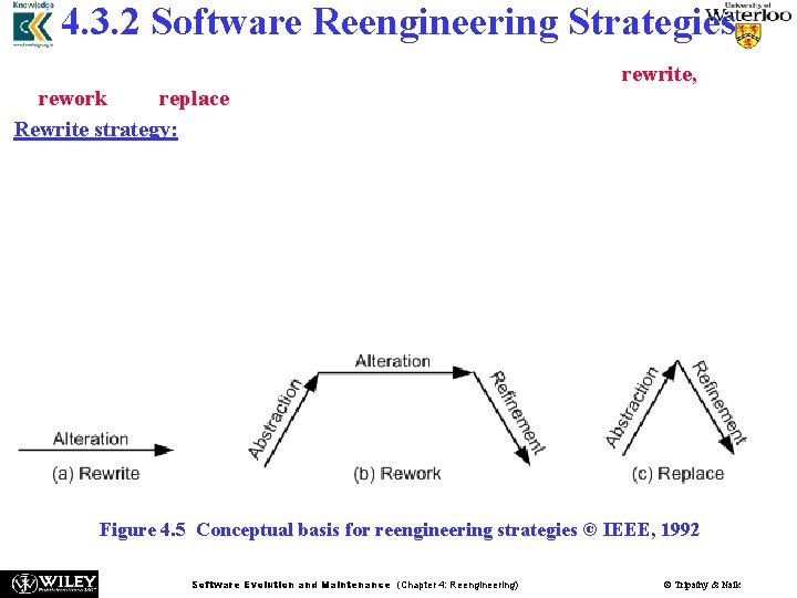 4. 3. 2 Software Reengineering Strategies Three strategies that specify the basic steps of 4. 3. 2 Software Reengineering Strategies Three strategies that specify the basic steps of