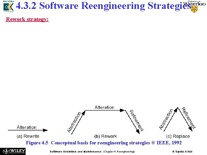 4. 3. 2 Software Reengineering Strategies Rework strategy: n The rework strategy applies all 4. 3. 2 Software Reengineering Strategies Rework strategy: n The rework strategy applies all