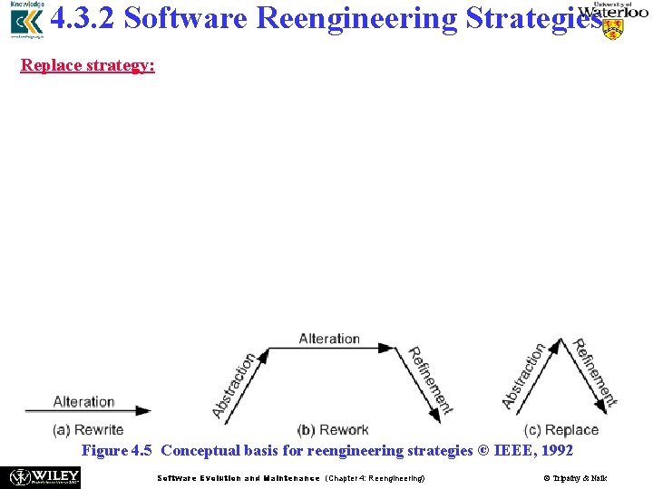 4. 3. 2 Software Reengineering Strategies Replace strategy: n The replace strategy applies two 4. 3. 2 Software Reengineering Strategies Replace strategy: n The replace strategy applies two