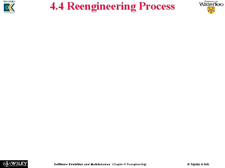 4. 4 Reengineering Process n n n n An ordered set of activities designed 4. 4 Reengineering Process n n n n An ordered set of activities designed