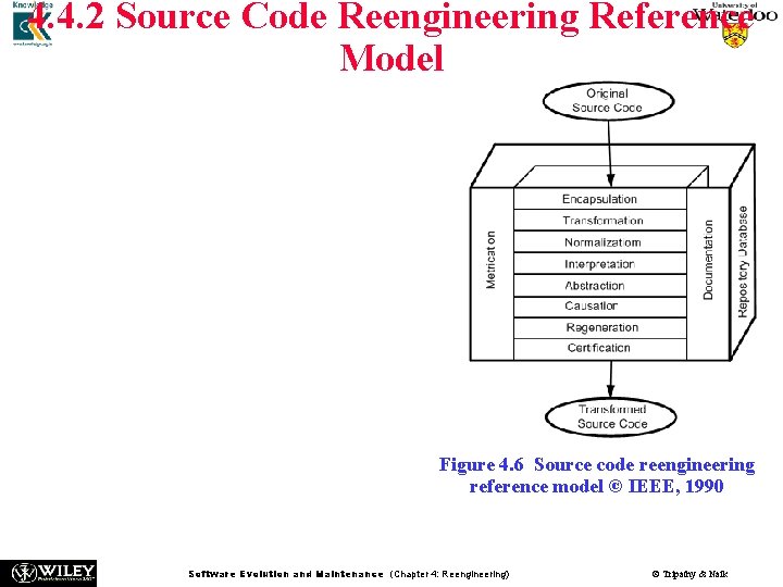 4. 4. 2 Source Code Reengineering Reference Model n n The SCORE/RM model was 4. 4. 2 Source Code Reengineering Reference Model n n The SCORE/RM model was