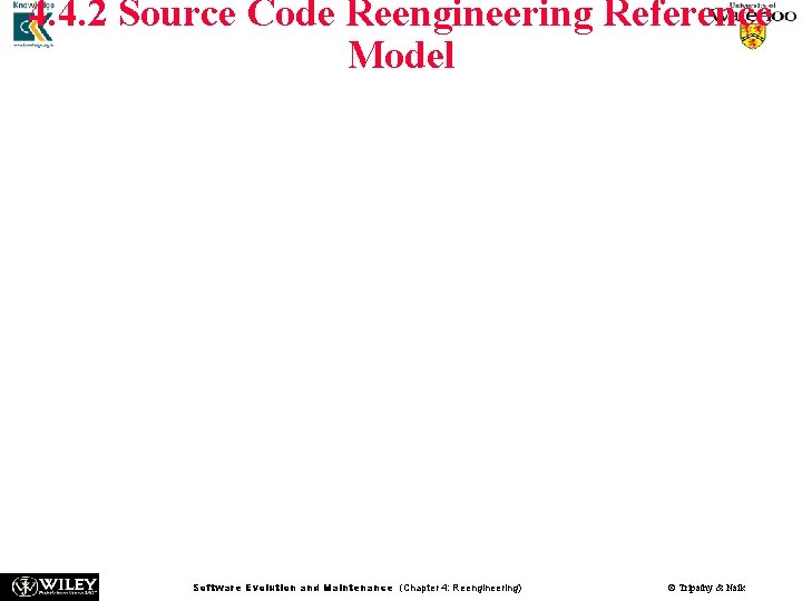 4. 4. 2 Source Code Reengineering Reference Model n The eight layers provide a 4. 4. 2 Source Code Reengineering Reference Model n The eight layers provide a