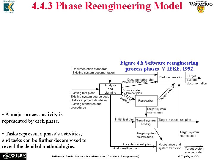 4. 4. 3 Phase Reengineering Model n n n The phase model of software 4. 4. 3 Phase Reengineering Model n n n The phase model of software