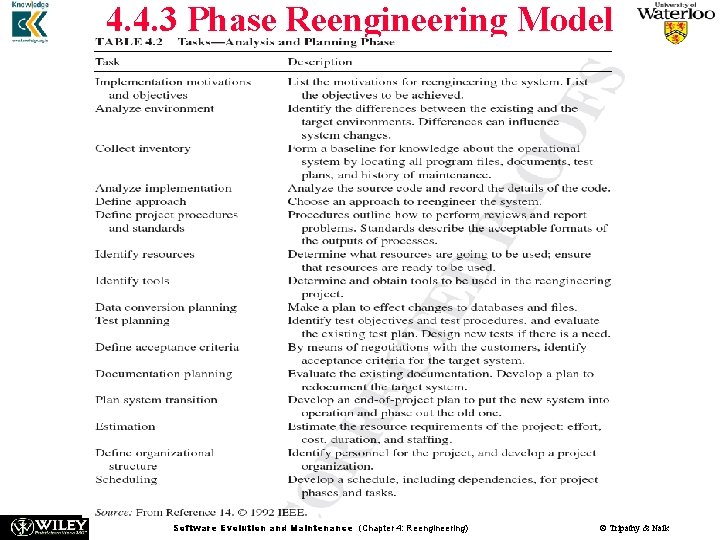 4. 4. 3 Phase Reengineering Model Software Evolution and Maintenance (Chapter 4: Reengineering) © 4. 4. 3 Phase Reengineering Model Software Evolution and Maintenance (Chapter 4: Reengineering) ©