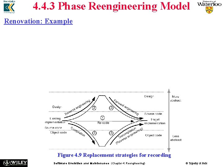 4. 4. 3 Phase Reengineering Model Renovation: Example n n n A project in 4. 4. 3 Phase Reengineering Model Renovation: Example n n n A project in