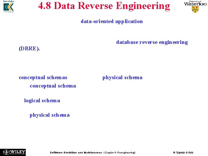 4. 8 Data Reverse Engineering n n n n Reverse engineering of a data-oriented 4. 8 Data Reverse Engineering n n n n Reverse engineering of a data-oriented