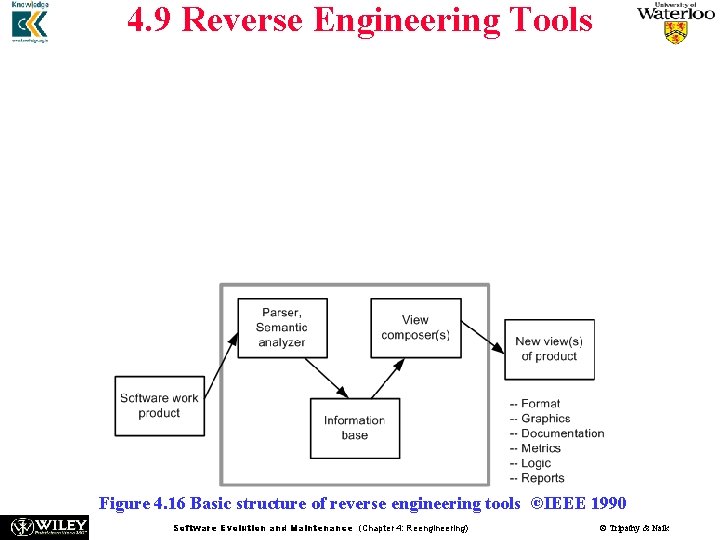 4. 9 Reverse Engineering Tools n n Software reverse engineering is a complex process 4. 9 Reverse Engineering Tools n n Software reverse engineering is a complex process