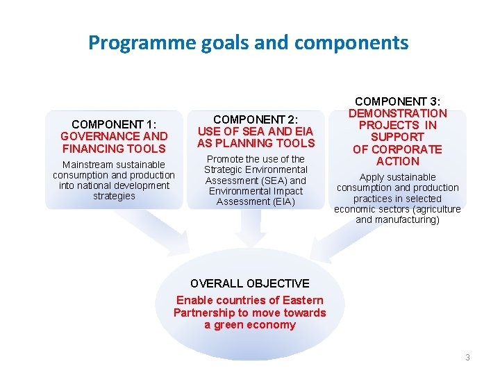 Programme goals and components COMPONENT 2: USE OF SEA AND EIA AS PLANNING TOOLS