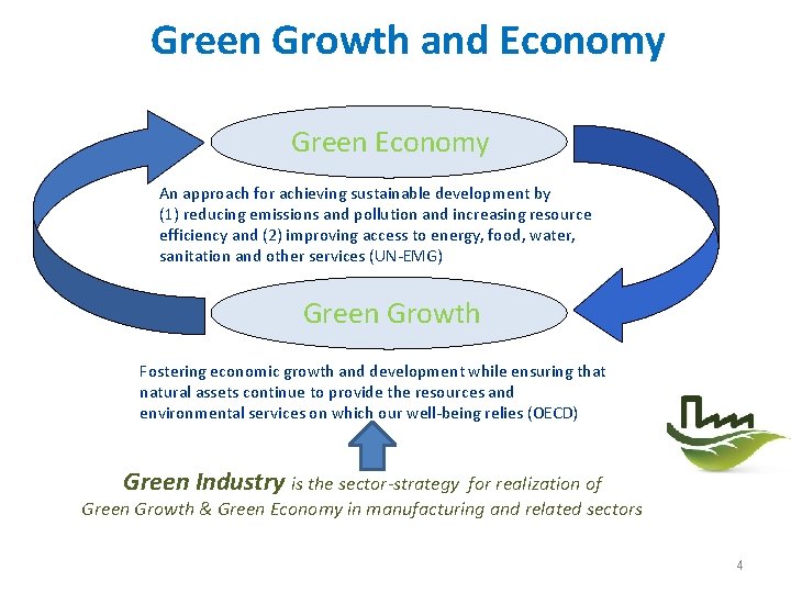 Green Growth and Economy Green Economy An approach for achieving sustainable development by (1)
