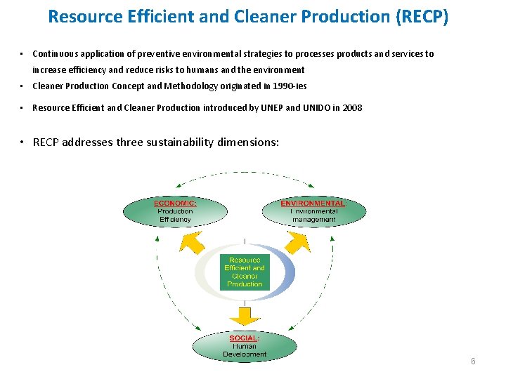 Resource Efficient and Cleaner Production (RECP) • Continuous application of preventive environmental strategies to