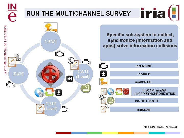 RUN THE MULTICHANNEL SURVEY Specific sub-system to collect, synchronize (information and apps) solve information