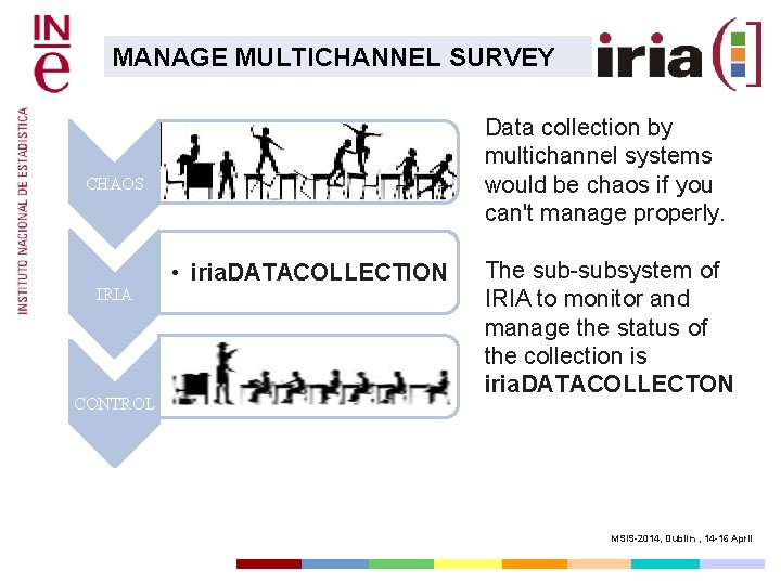 MANAGE MULTICHANNEL SURVEY Data collection by multichannel systems would be chaos if you can't