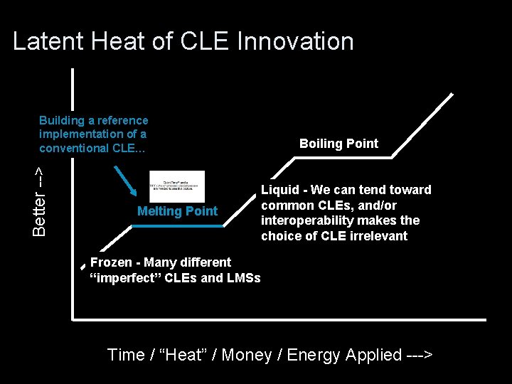 Latent Heat of CLE Innovation Better --> Building a reference implementation of a conventional