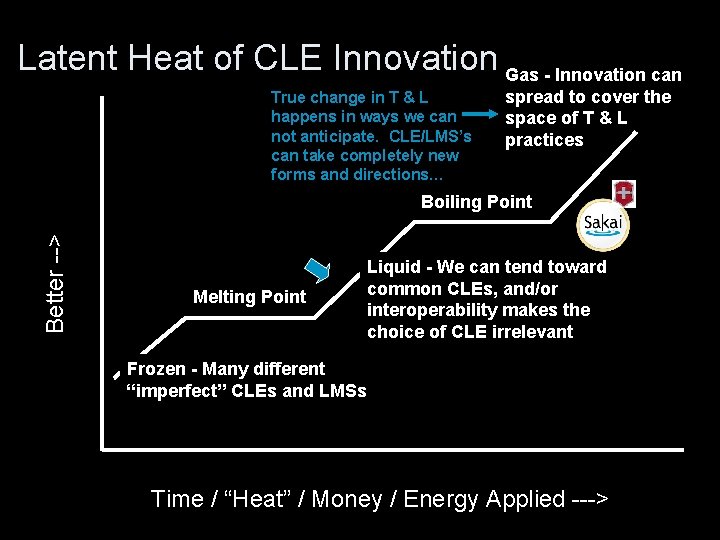 Latent Heat of CLE Innovation Gas - Innovation can True change in T &