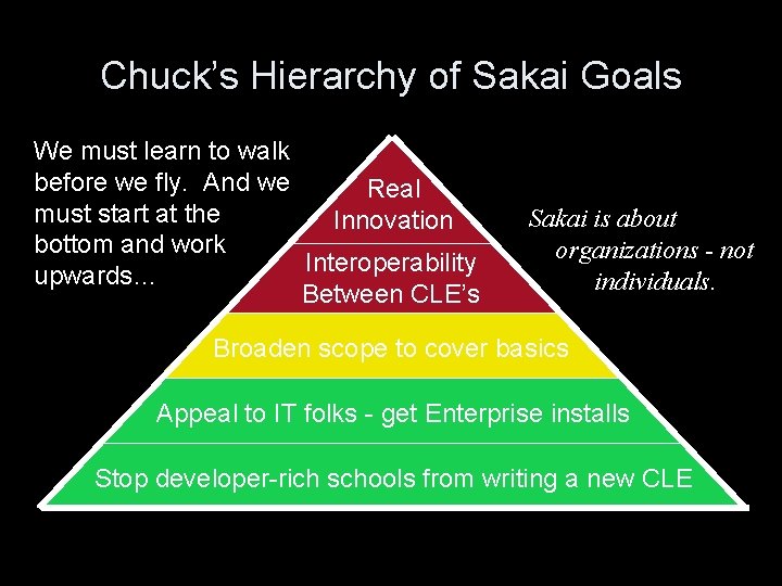 Chuck’s Hierarchy of Sakai Goals We must learn to walk before we fly. And