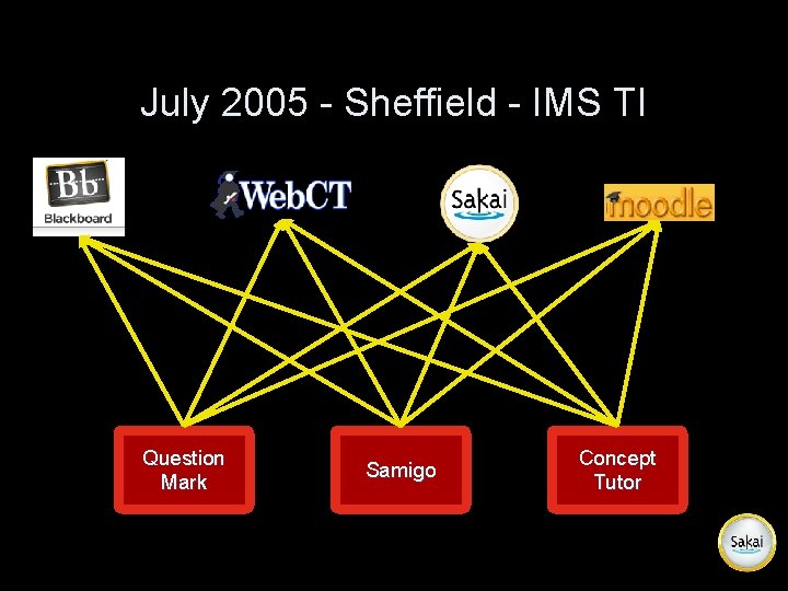 July 2005 - Sheffield - IMS TI Question Mark Samigo Concept Tutor 