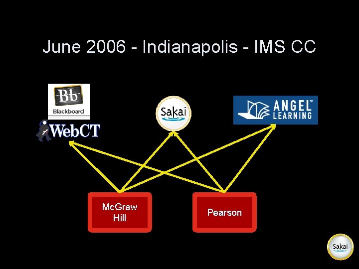 June 2006 - Indianapolis - IMS CC Mc. Graw Hill Pearson 