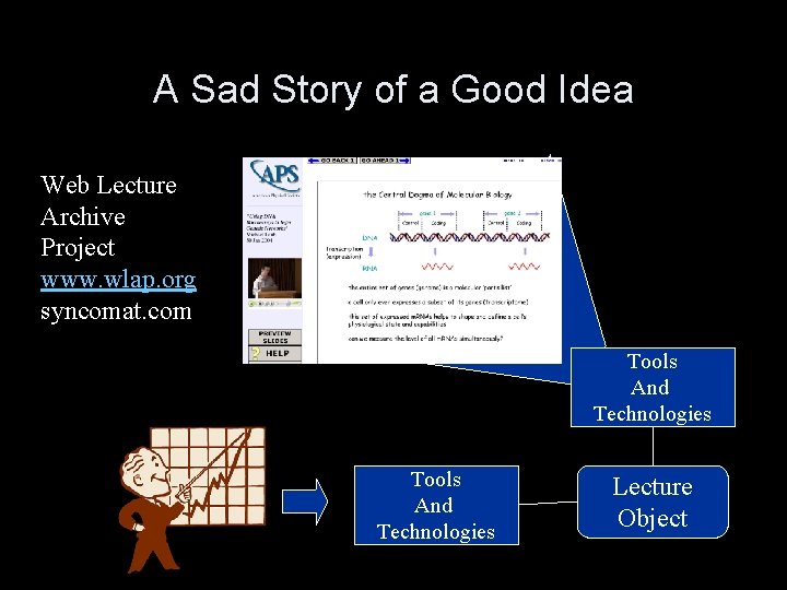 A Sad Story of a Good Idea Web Lecture Archive Project www. wlap. org