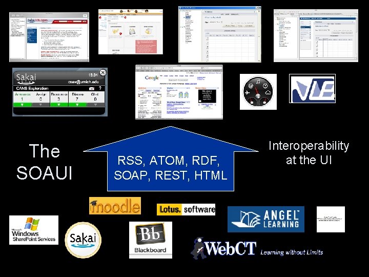 The SOAUI RSS, ATOM, RDF, SOAP, REST, HTML Interoperability at the UI 