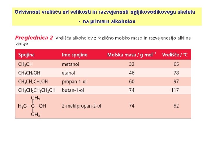 Odvisnost vrelišča od velikosti in razvejenosti ogljikovodikovega skeleta • na primeru alkoholov 