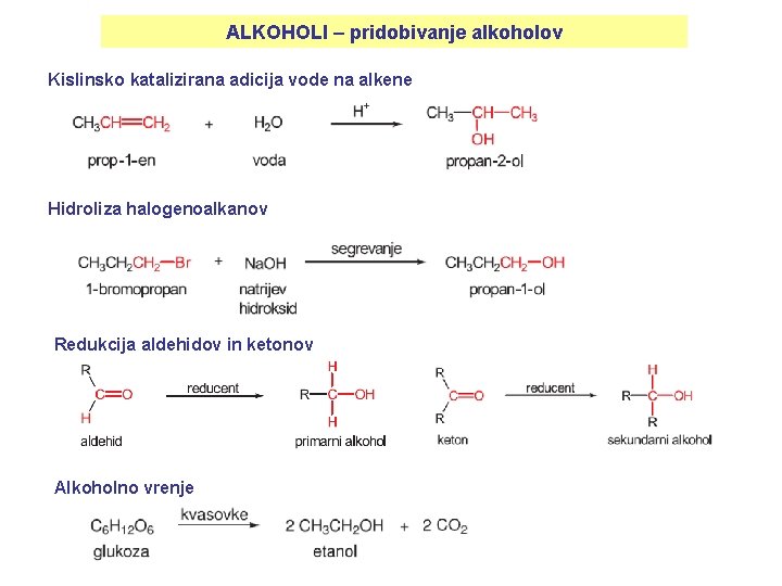 ALKOHOLI – pridobivanje alkoholov Kislinsko katalizirana adicija vode na alkene Hidroliza halogenoalkanov Redukcija aldehidov