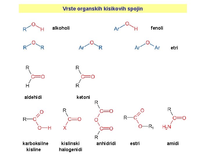 Vrste organskih kisikovih spojin alkoholi fenoli etri aldehidi karboksilne kisline ketoni kislinski halogenidi anhidridi