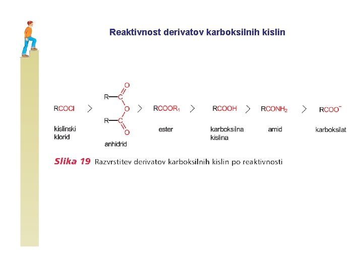 Reaktivnost derivatov karboksilnih kislin 