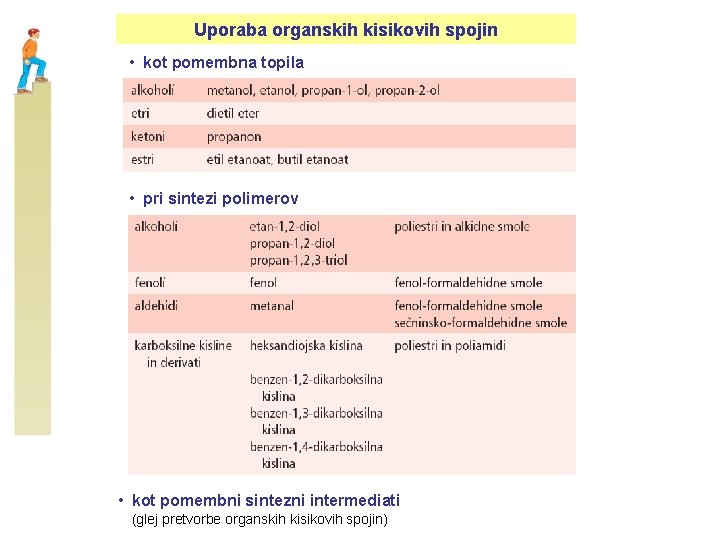 Uporaba organskih kisikovih spojin • kot pomembna topila • pri sintezi polimerov • kot