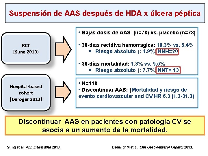 Suspensión de AAS después de HDA x úlcera péptica • Bajas dosis de AAS