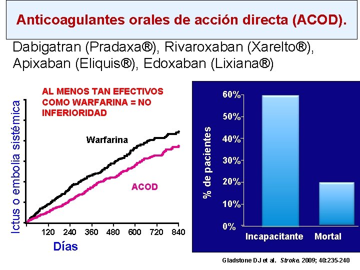 Anticoagulantes orales de acción directa (ACOD). AL MENOS TAN EFECTIVOS COMO WARFARINA = NO