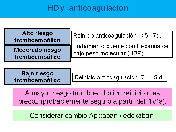 HD y 5: HDA anticoagulación Tabla y anticoagulación Alto riesgo tromboembólico Moderado riesgo tromboembólico