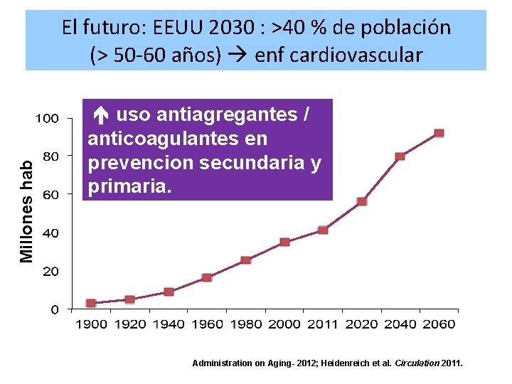 Millones hab El futuro: EEUU 2030 : >40 % de población (> 50 -60