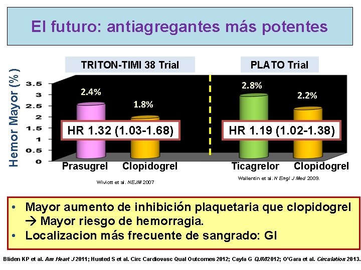 Hemor Mayor (%) El futuro: antiagregantes más potentes TRITON-TIMI 38 Trial PLATO Trial 2.