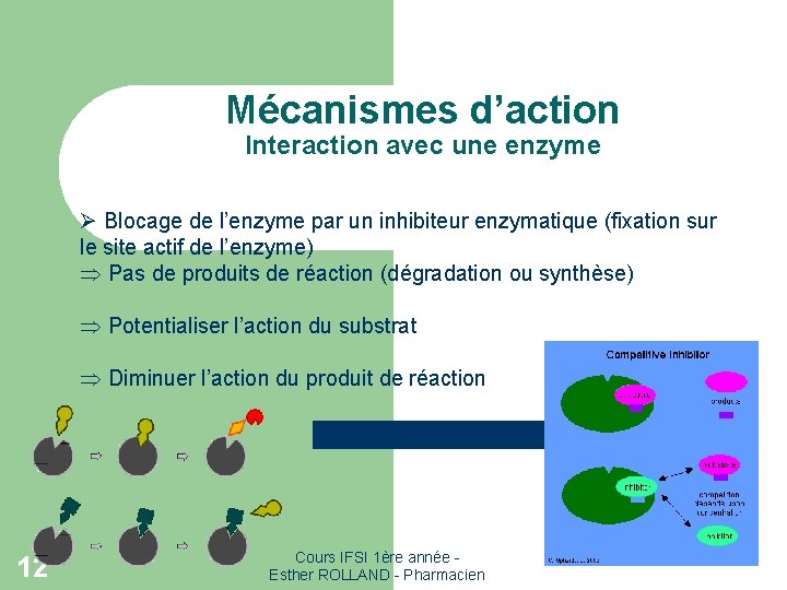 Mécanismes d’action Interaction avec une enzyme Ø Blocage de l’enzyme par un inhibiteur enzymatique