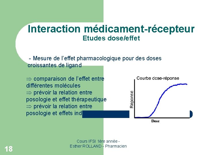 Interaction médicament-récepteur Etudes dose/effet - Mesure de l’effet pharmacologique pour des doses croissantes de