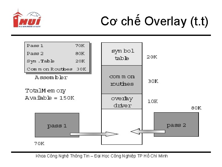 Cơ chế Overlay (t. t) Khoa Công Nghệ Thông Tin – Đại Học Công