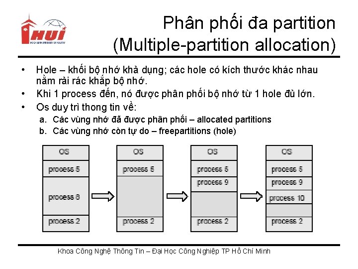 Phân phối đa partition (Multiple-partition allocation) • • • Hole – khối bộ nhớ