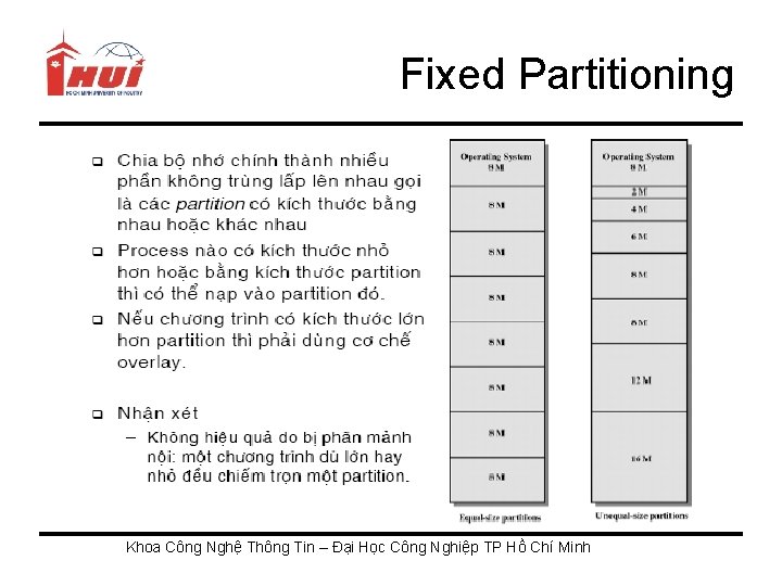 Fixed Partitioning Khoa Công Nghệ Thông Tin – Đại Học Công Nghiệp TP Hồ