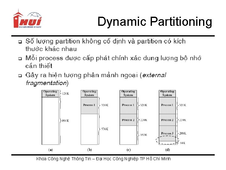 Dynamic Partitioning Khoa Công Nghệ Thông Tin – Đại Học Công Nghiệp TP Hồ