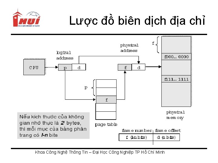 Lược đồ biên dịch địa chỉ Khoa Công Nghệ Thông Tin – Đại Học