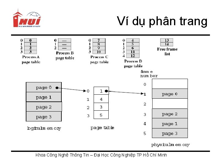 Ví dụ phân trang Khoa Công Nghệ Thông Tin – Đại Học Công Nghiệp