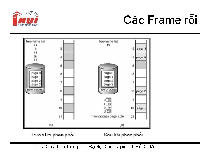 Các Frame rỗi Khoa Công Nghệ Thông Tin – Đại Học Công Nghiệp TP