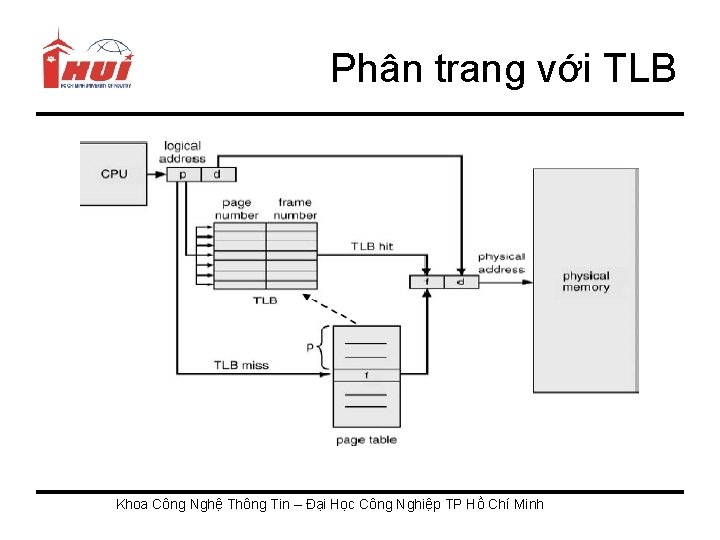 Phân trang với TLB Khoa Công Nghệ Thông Tin – Đại Học Công Nghiệp
