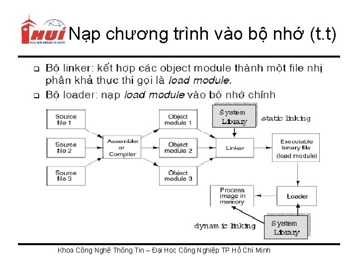 Nạp chương trình vào bộ nhớ (t. t) Khoa Công Nghệ Thông Tin –