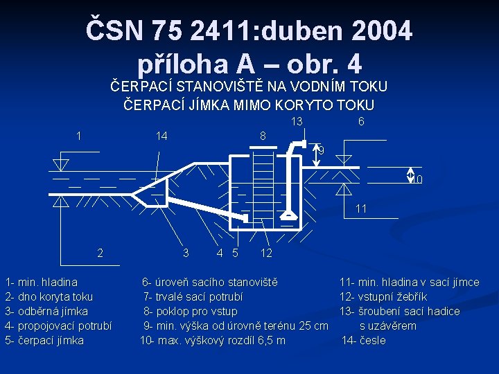 ČSN 75 2411: duben 2004 příloha A – obr. 4 ČERPACÍ STANOVIŠTĚ NA VODNÍM