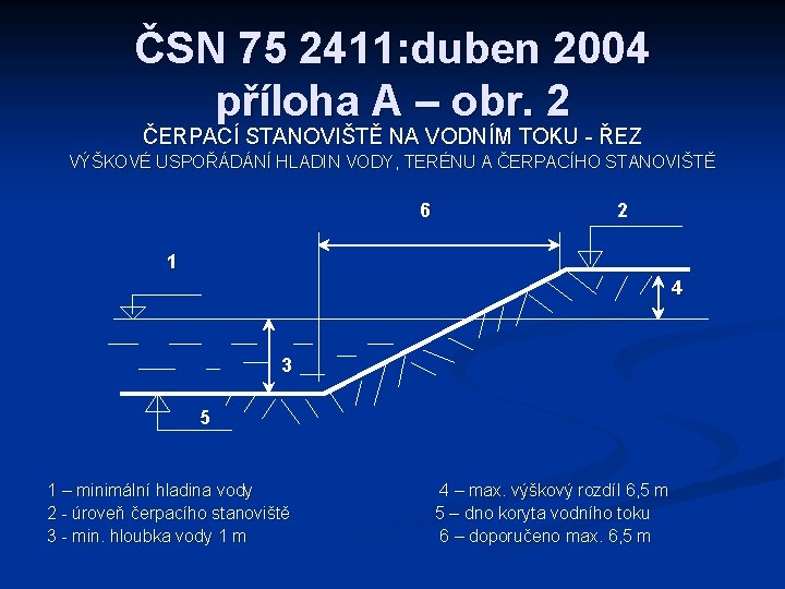 ČSN 75 2411: duben 2004 příloha A – obr. 2 ČERPACÍ STANOVIŠTĚ NA VODNÍM