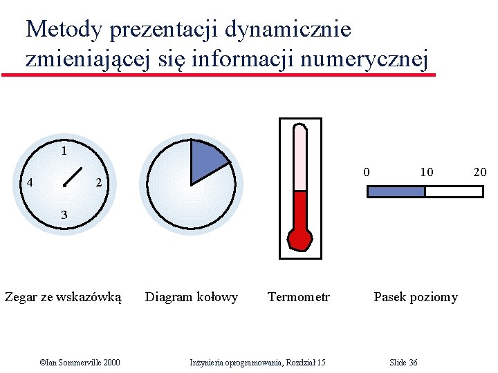 Metody prezentacji dynamicznie zmieniającej się informacji numerycznej 1 4 0 2 10 3 Zegar