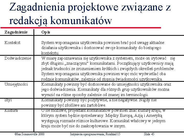 Zagadnienia projektowe związane z redakcją komunikatów Zagadnienie Opis Kontekst System wspomagania użytkownika powinien brać