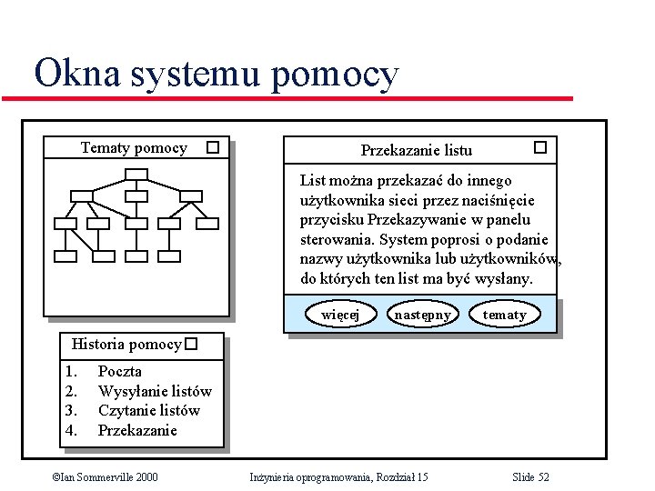 Okna systemu pomocy Tematy pomocy Przekazanie listu List można przekazać do innego użytkownika sieci